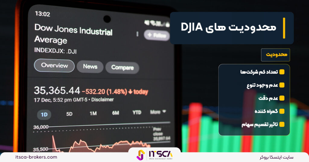 نماد داوجونز در فارکس(Dow Jones) | نماد داوجونز در تریدینگ ویو - نماد داوجونز