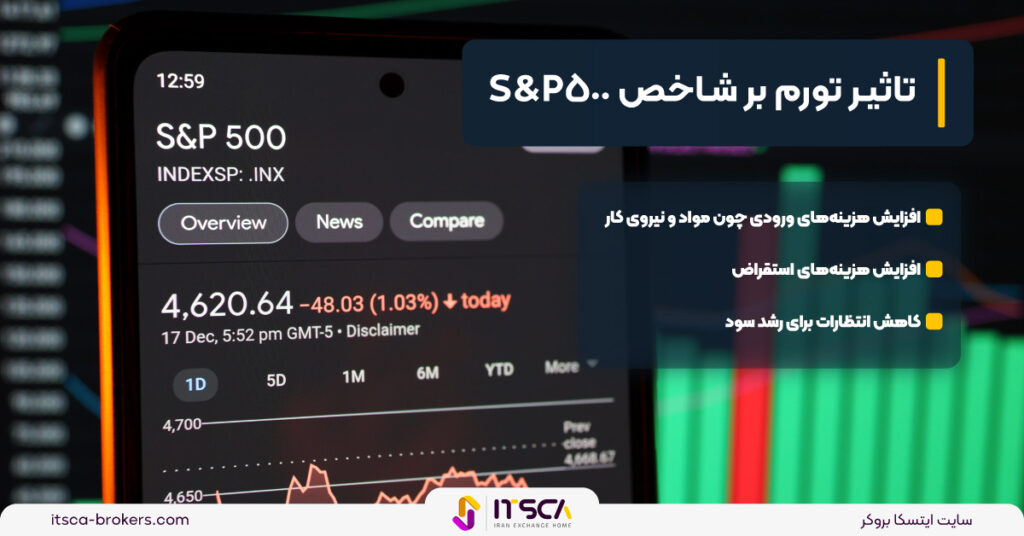 شاخص S&P500 چیست؟ چه کمکی به معامله گران می کند؟ -