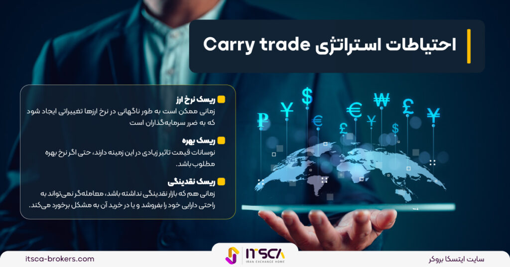 معاملات انتقالی Carry trade‌ چیست؟ آموزش استفاده از آن - کری ترید