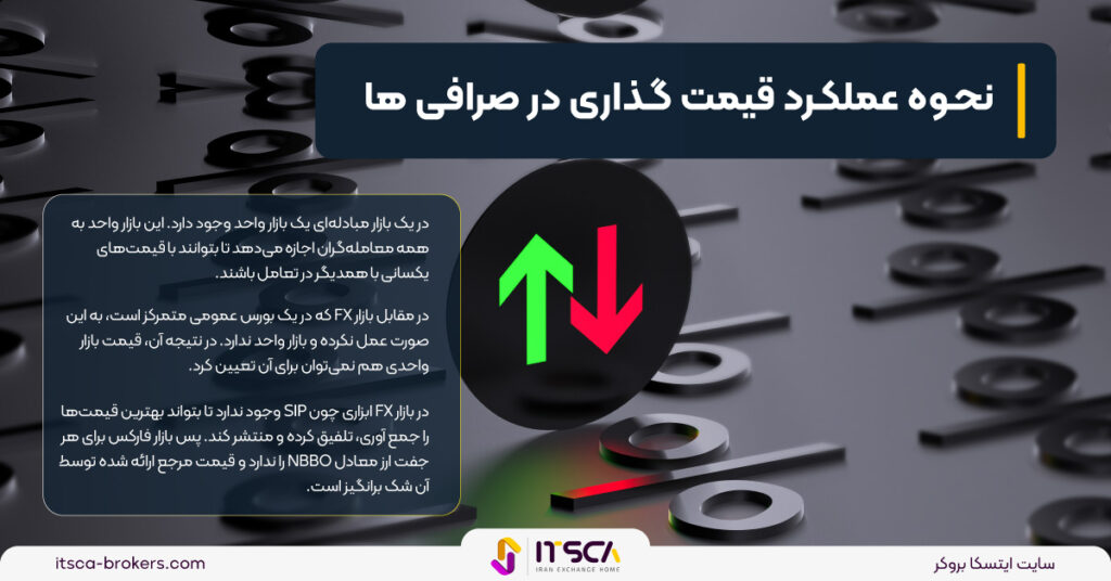 قیمت کارگزار (بروکر) فارکس از کجا می آید؟ - قیمت کارگزار (بروکر) فارکس