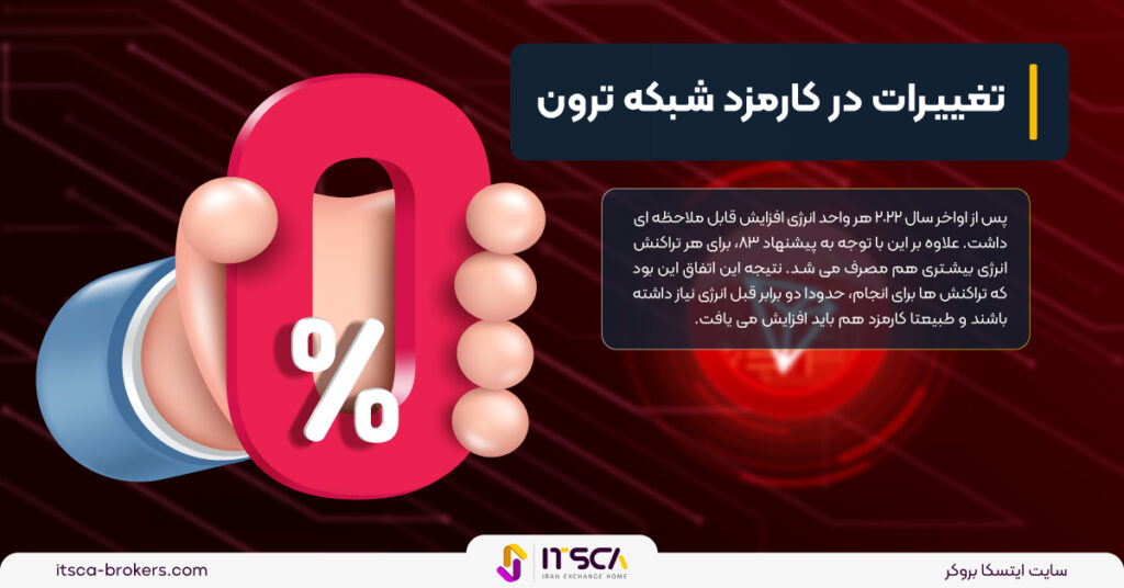 میزان کارمزد انتقال ترون و اهمیت آن -