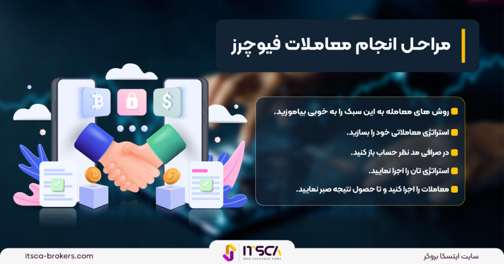 بهترین صرافی فیوچرز ارز دیجیتال -