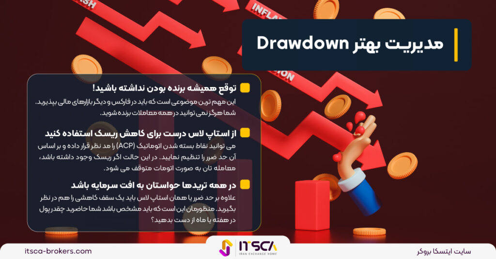 روش های کنترل درادان در فارکس - 4 روش کنترل Drawdown و مدیریت آن - افت سرمایه در فارکس