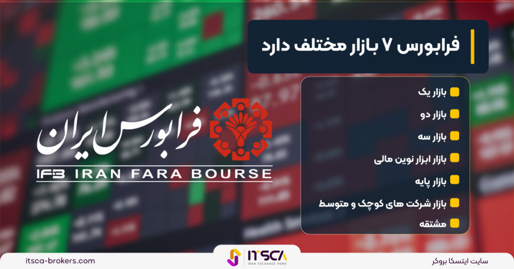 فرابورس چیست + 7 بازار فرابورس و مزایای آن - فرابورس چیست