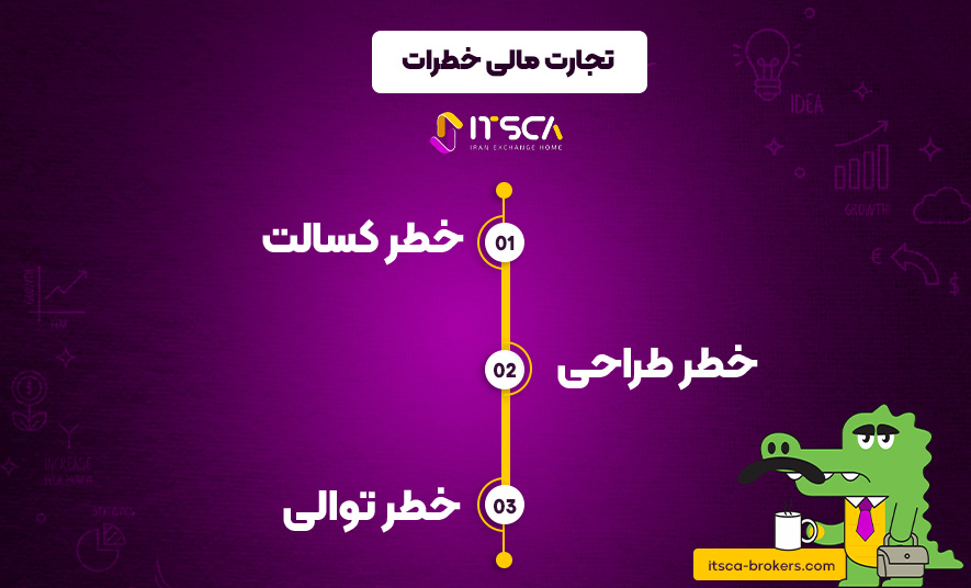 مدیریت ریسک در بازار فارکس | ۳ریسکی که باید آن را بدانید -