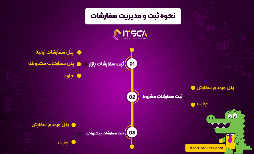 جی فارکس چیست؟ آموزش ساخت اکانت - جی فارکس