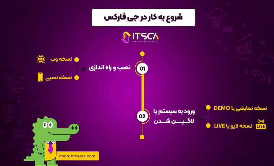 جی فارکس چیست؟ آموزش ساخت اکانت - جی فارکس