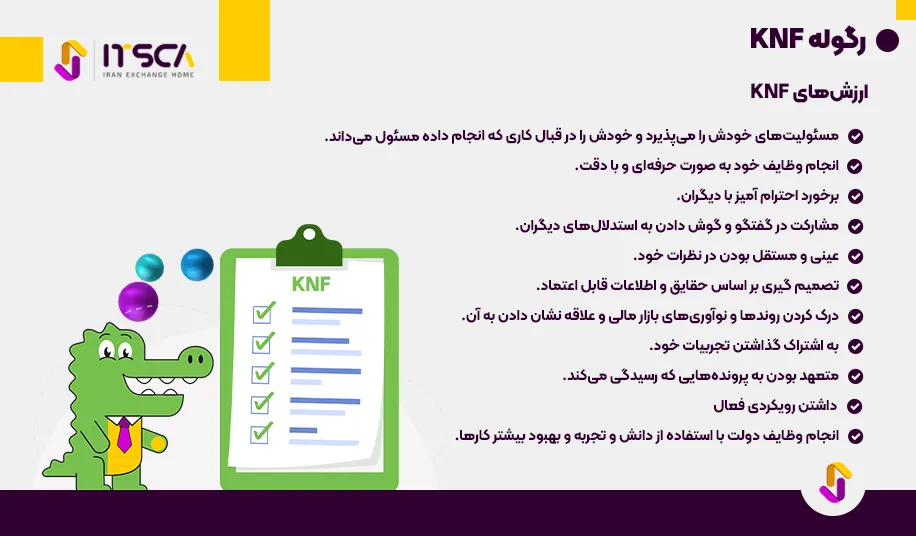 رگوله KNF‌ یا Kamisja Nazdoru Finansowepe | نهاد نظارتی لهستان - رگوله knf