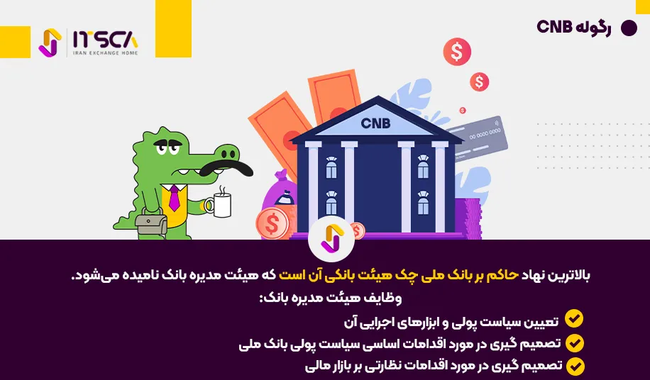 رگوله CNB‌ یا Czech National Bank | نهاد نظارتی جمهوری چک - رگوله cnb