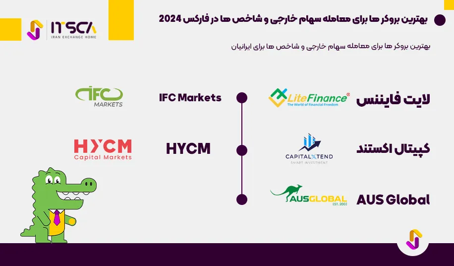 بهترین بروکر ها برای معامله سهام خارجی و شاخص ها