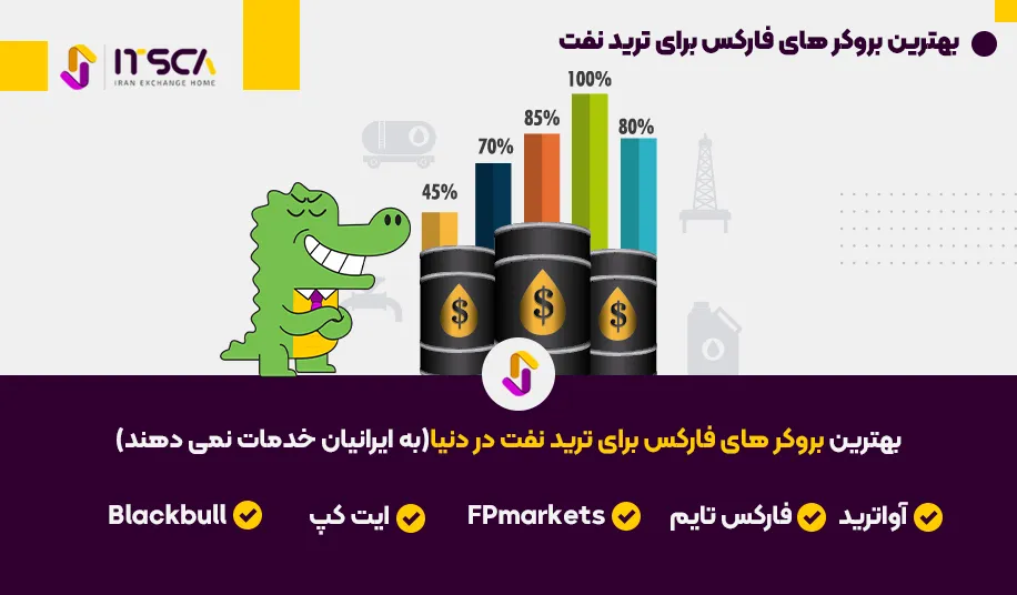 بهترین بروکر های فارکس برای ترید نفت در دنیا