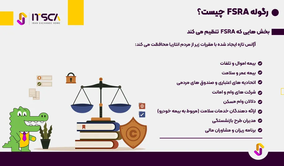 رگوله FSRA یا Financial Services Regulatory Authority United Arab Emirates - نهاد نظارتی انتاریو - رگوله fsra