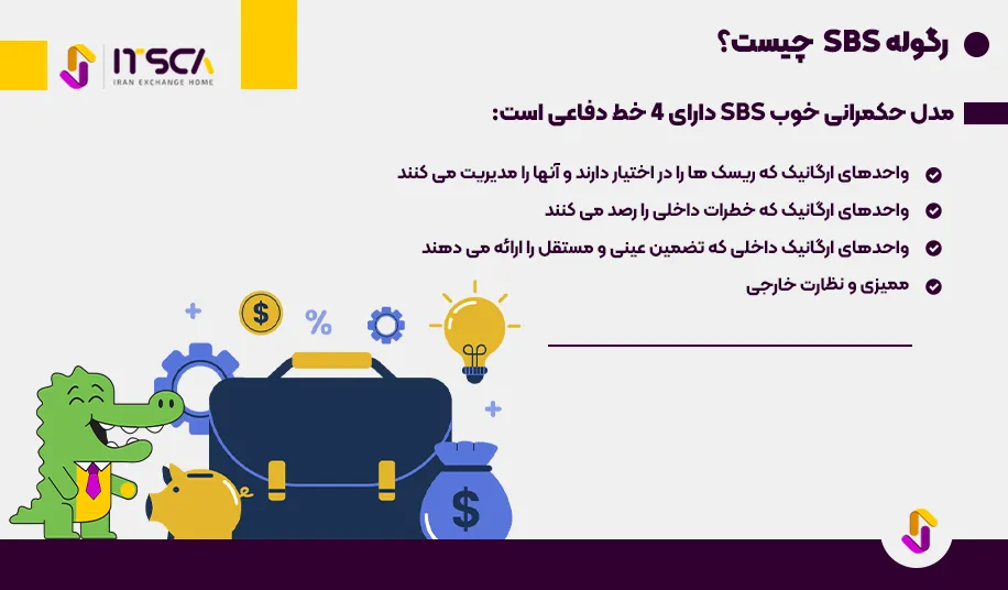 رگوله SBS یا Superintendencia De Banca - نهاد نظارتی پرو - رگوله sbs