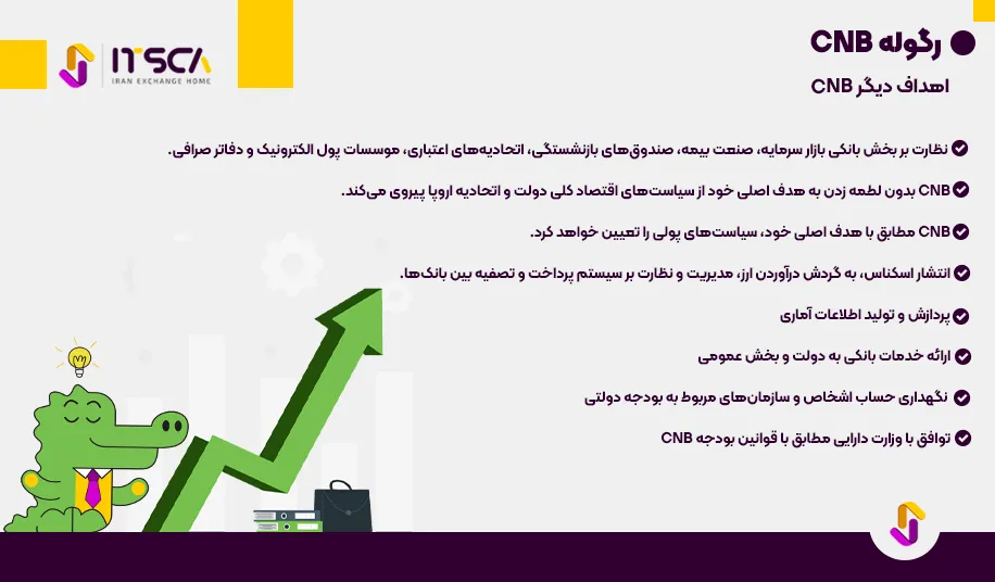 رگوله CNB‌ یا Czech National Bank | نهاد نظارتی جمهوری چک - رگوله cnb