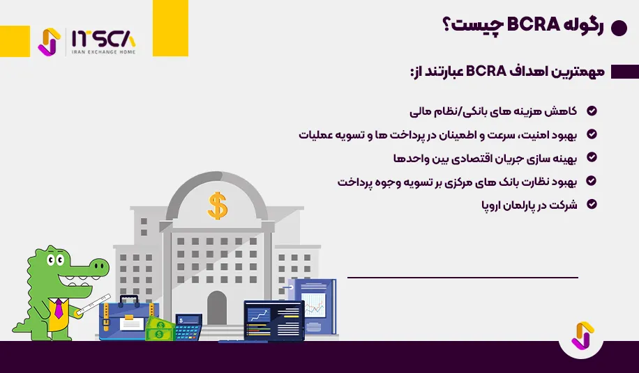 رگوله BCRA یا Banco Central Dela Republica Argentina - نهاد نظارتی آرژانتین - رگوله bcra