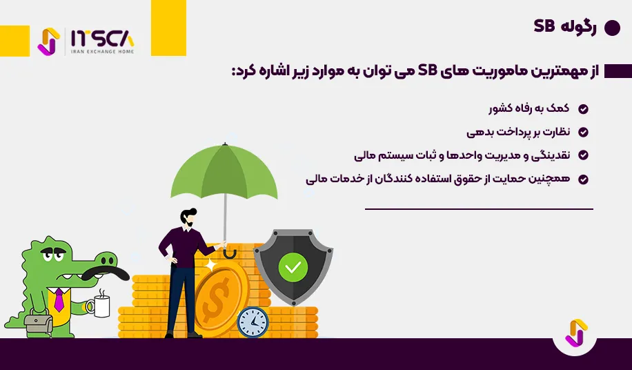 رگوله  SB یا Superintendent of Banks (SB) - نهاد نظارتی جمهوری دومینکین - رگوله sb