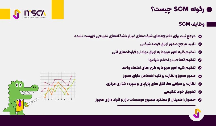 رگوله SCM  یا Securities Commision Malaysia - نهاد نظارتی مالزی - رگوله scm