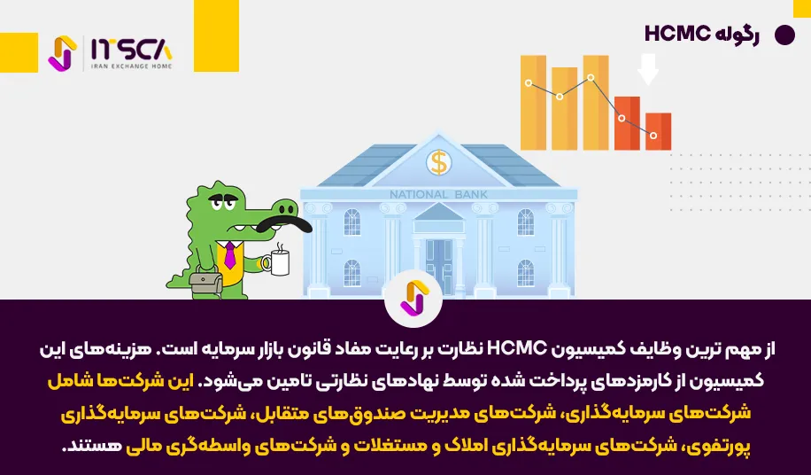 رگوله HCMC یا Hellenci Capital Market Commission Greece | نهاد نظارتی یونان - رگوله hcmc