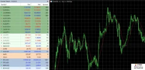 Moneta Markets - Spreads