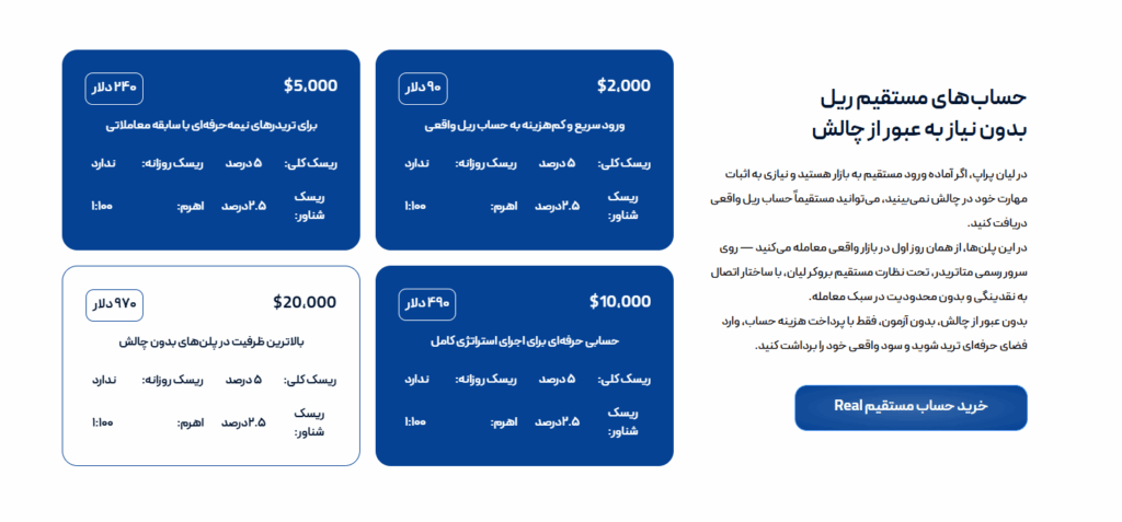 نقد و بررسی لیان بروکر | Liyan Broker 2025 - لیان بروکر