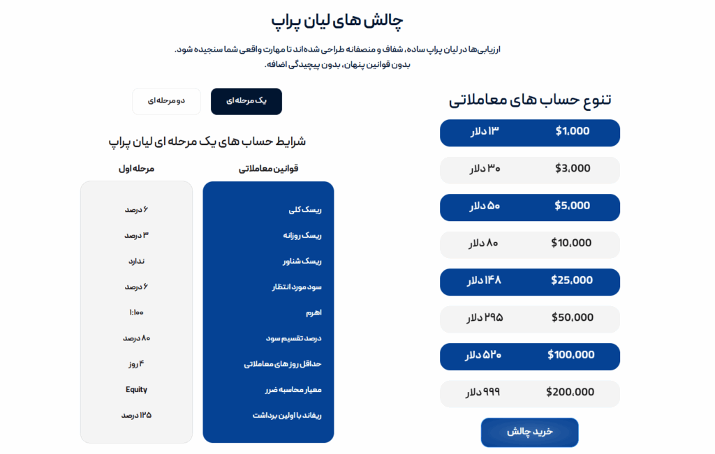 نقد و بررسی لیان بروکر | Liyan Broker 2025 - لیان بروکر