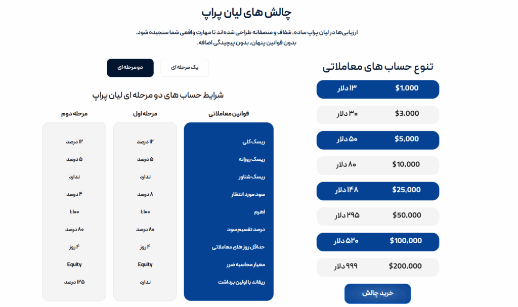 نقد و بررسی لیان بروکر | Liyan Broker 2025 - لیان بروکر