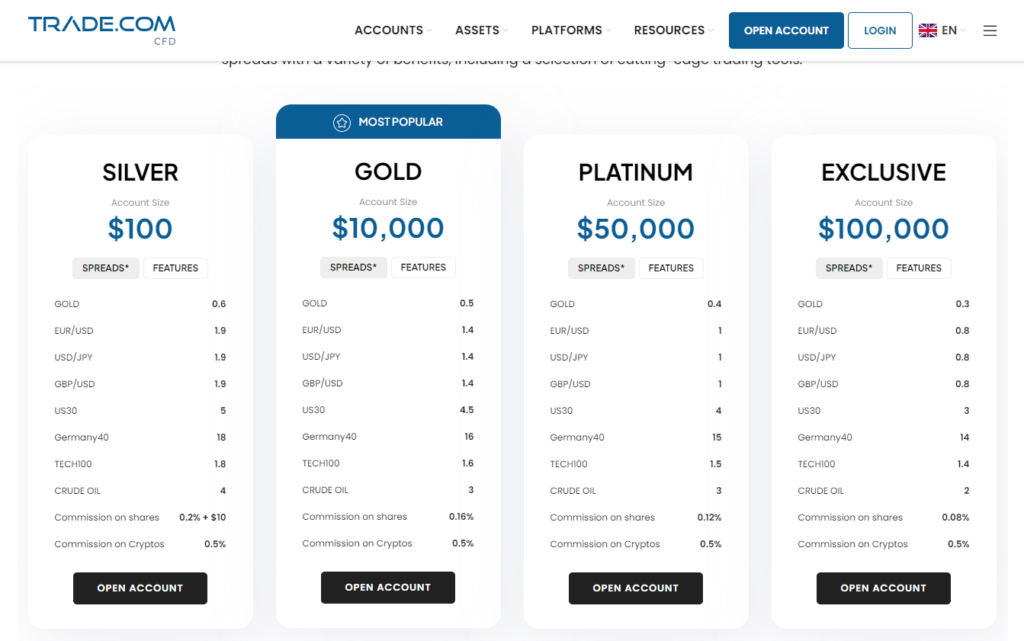 نقد و بررسی بروکر دات کام - TRADE.com - Trade.com