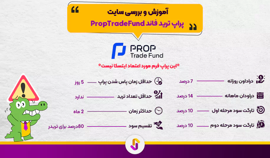 سایت پراپ ترید فاند PropTradeFund