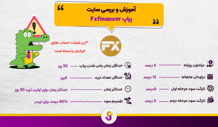 شرکت پراپ Fxfinancer