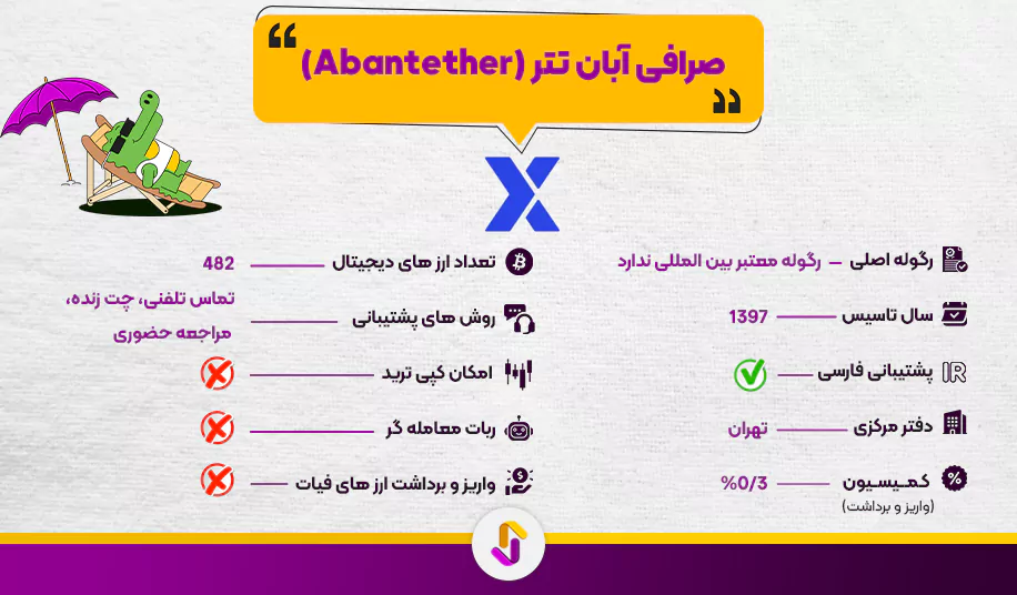 صرافی آبان تتر (Abantether)