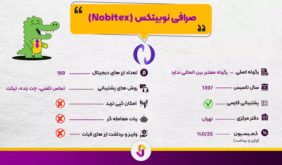 صرافی نوبیتکس (Nobitex)