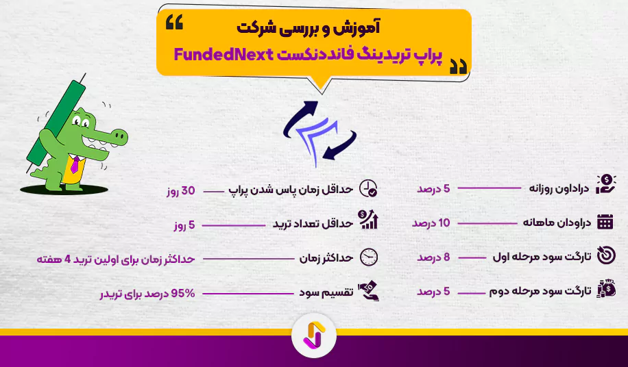 آموزش و بررسی شرکت پراپ تریدینگ فانددنکست FundedNext