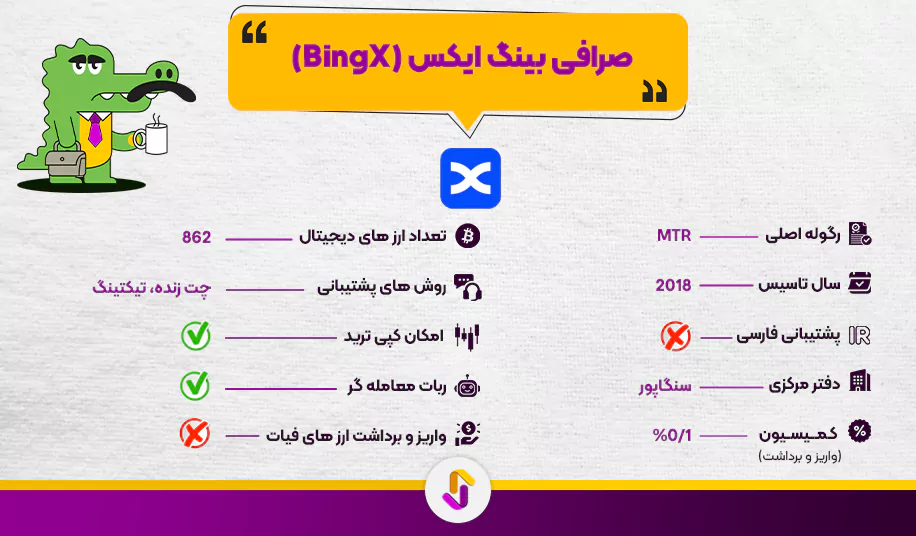 صرافی بینگ ایکس (BingX)