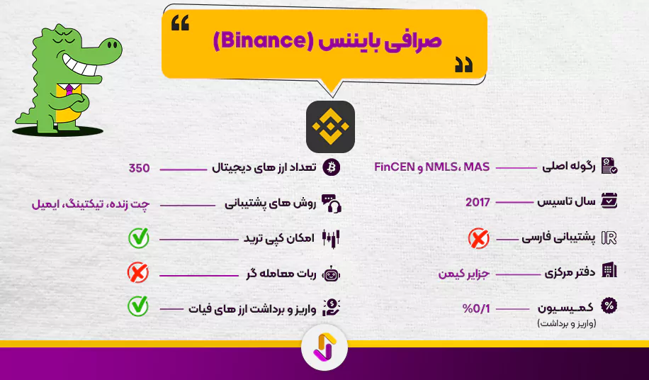 صرافی بایننس (Binance)