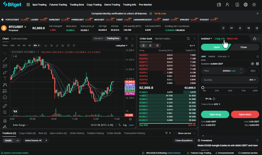 صرافی بیت گت (Bitget) - آموزش و نحوه ثبت نام - بیت گت