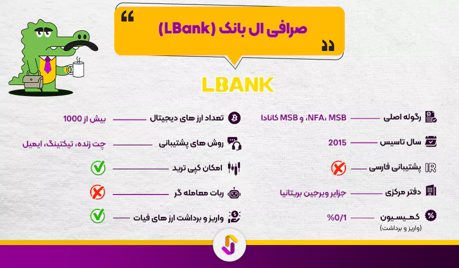 صرافی ال بانک (LBank)