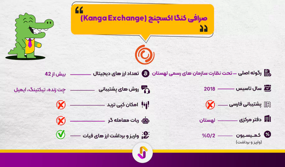 صرافی کنگا اکسچنج (Kanga Exchange)