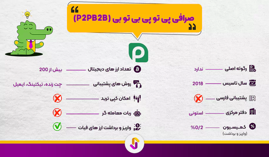 صرافی پی تو بی (P2B)