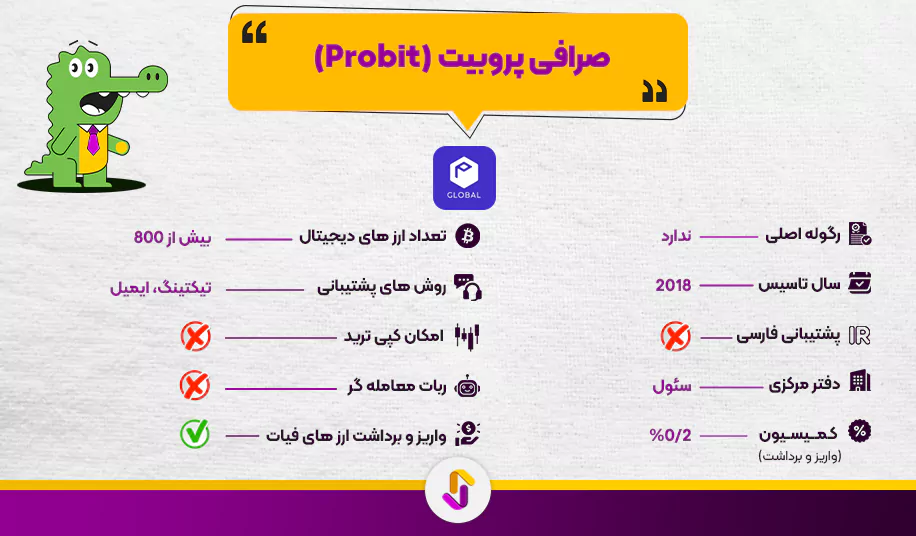 صرافی پروبیت (Probit)