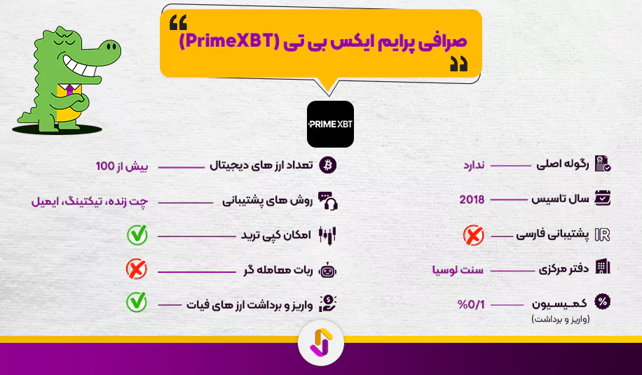 صرافی پرایم ایکس بی تی (PrimeXBT)