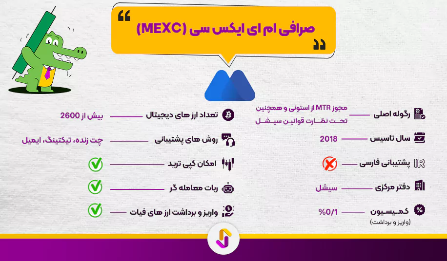 صرافی ام ای ایکس سی (MEXC)