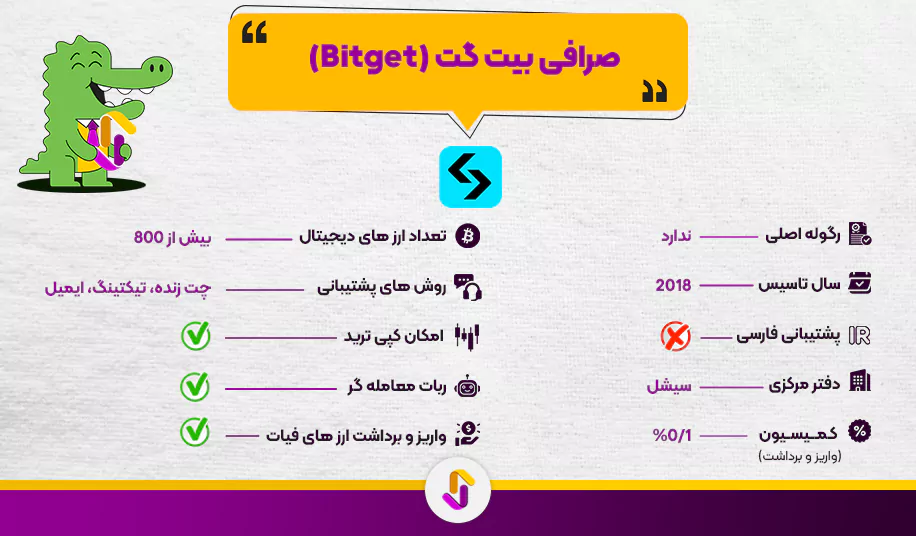 صرافی بیت گت (Bitget)