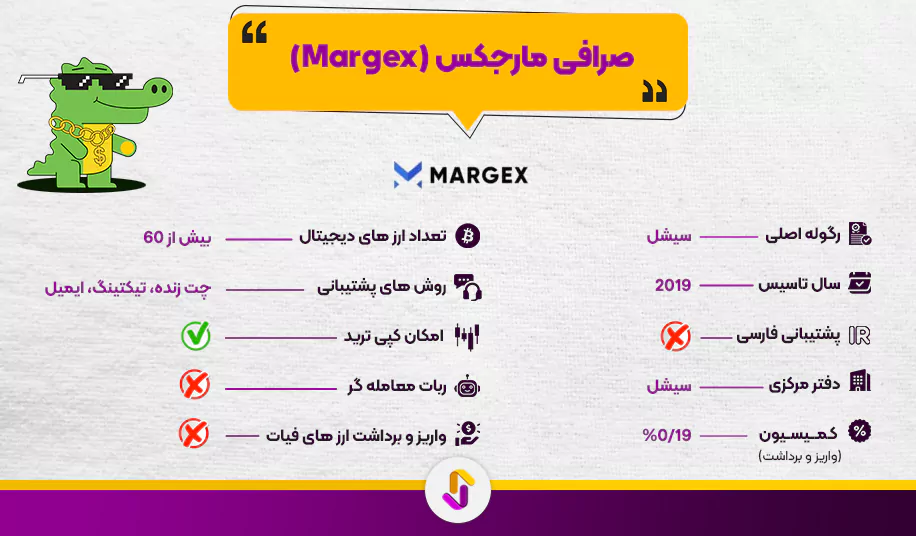 صرافی مارجکس (Margex)