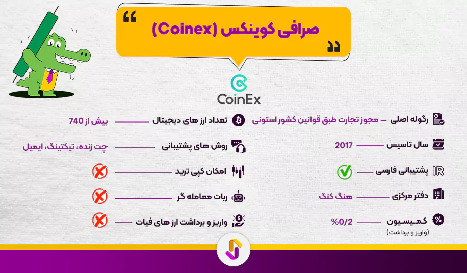 صرافی کوینکس (Coinex)