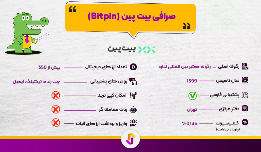 صرافی بیت پین (Bitpin)