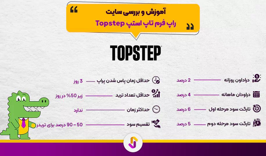 پراپ فرم تاپ استپ Topstep