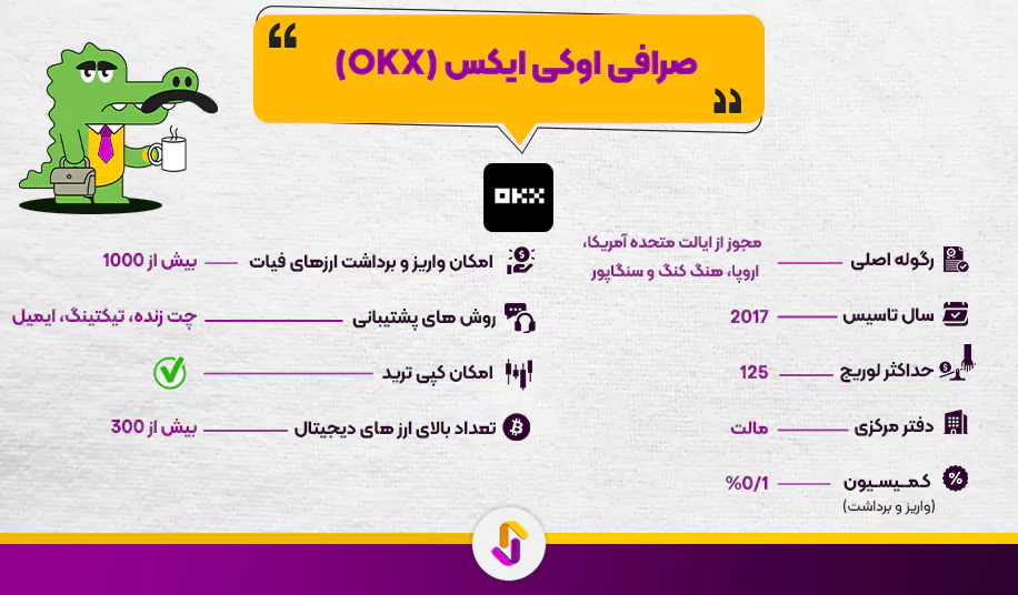 صرافی اوکی ایکس (OKX)