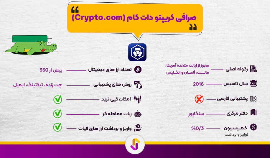 صرافی کریپتو دات کام (Crypto.com)