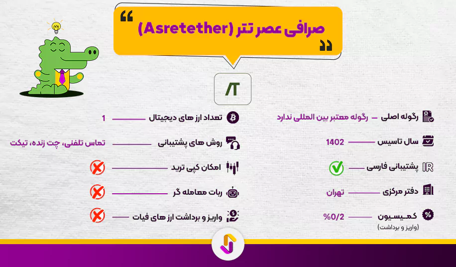 صرافی عصرتتر (Asretether)