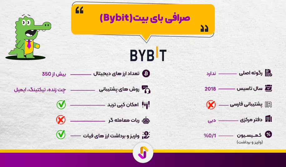 صرافی بای بیت (Bybit)